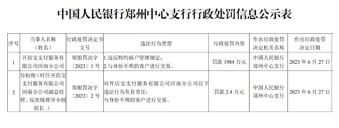 开店宝支付河南分公司及责任人遭巨额罚款，违规行为引发关注