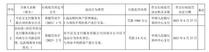 开店宝支付河南分公司被罚1984万，开启存量自查模式