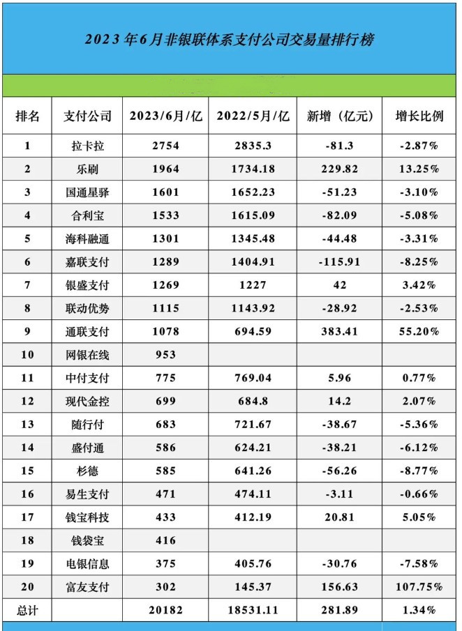 6月份交易量排名出炉 嘉联再下滑116亿.jpg