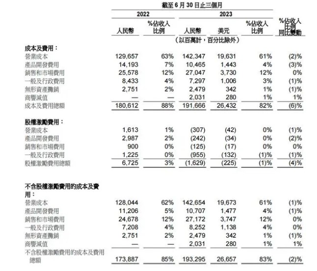 蚂蚁集团2024财年Q1为阿里巴巴贡献6.02亿美元利润.jpg