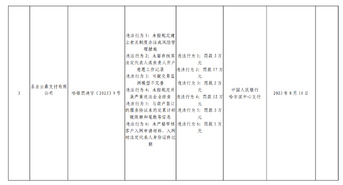 两家支付机构被央行处罚2.jpg