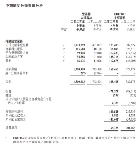 腾付通子公司股权被冻结，支付机构面临困境