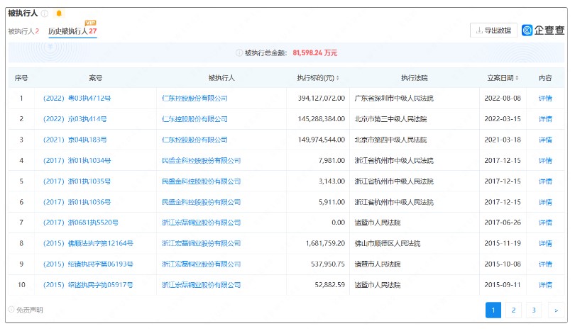 合利宝母公司再成被执行人，累计近4亿待执行金额 2.jpg