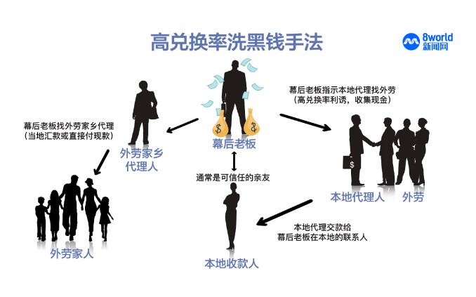 揭露新加坡50亿洗钱案的四大洗钱手法及防范措施