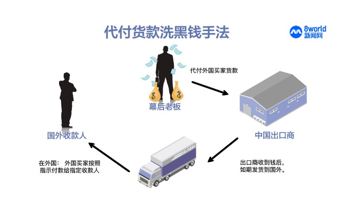 揭露新加坡50亿洗钱案的四大洗钱手法及防范措施2.jpg