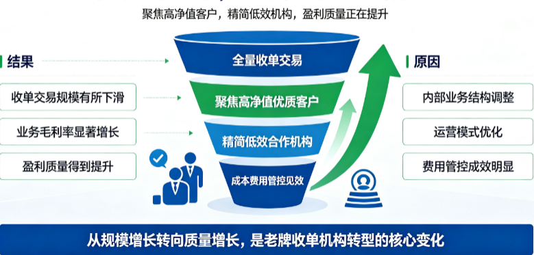 海科融通上半年亏3632万，转型调整能走出亏损吗？
